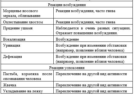 табл7-6